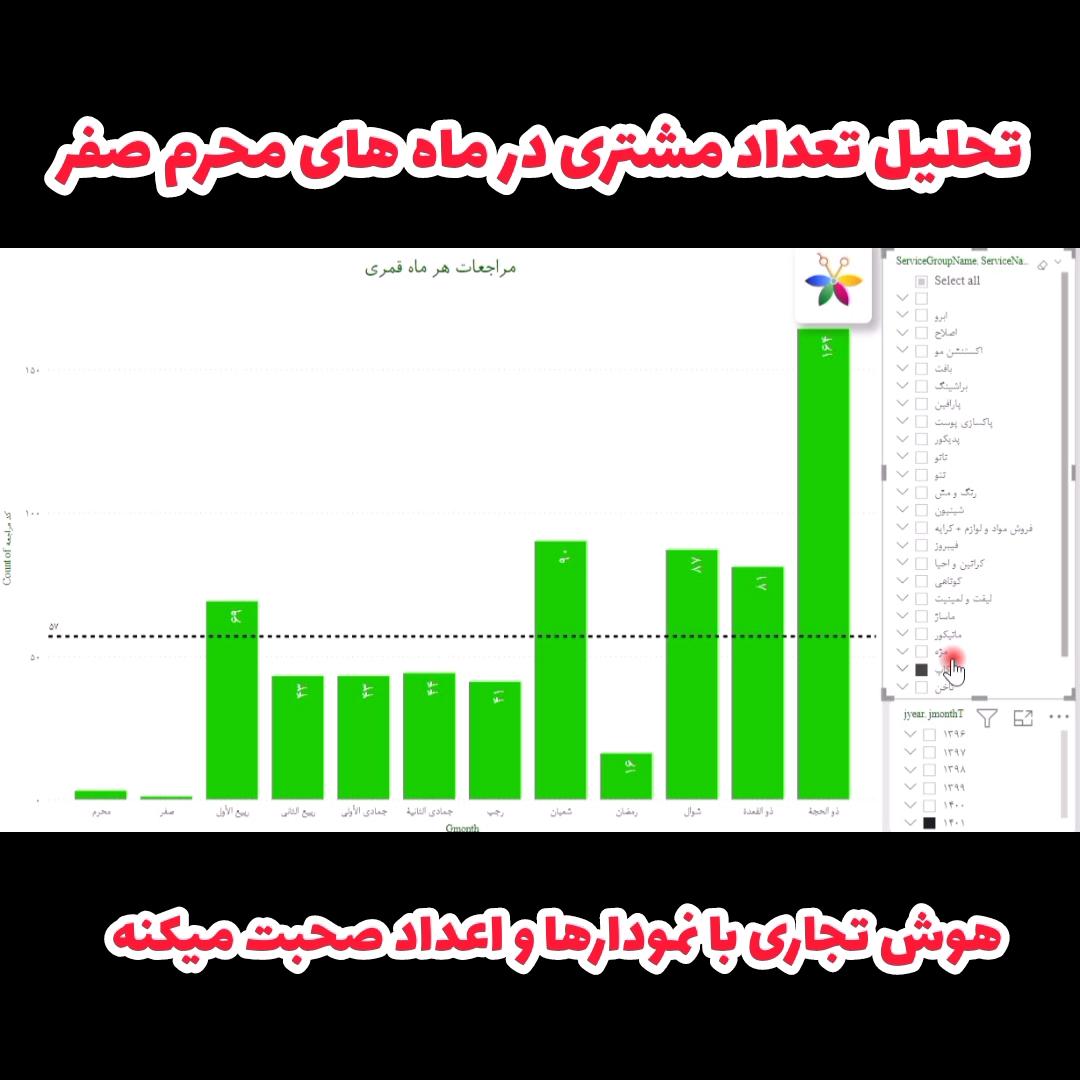 تصویر 3 آگهی هوش تجاری ضیا